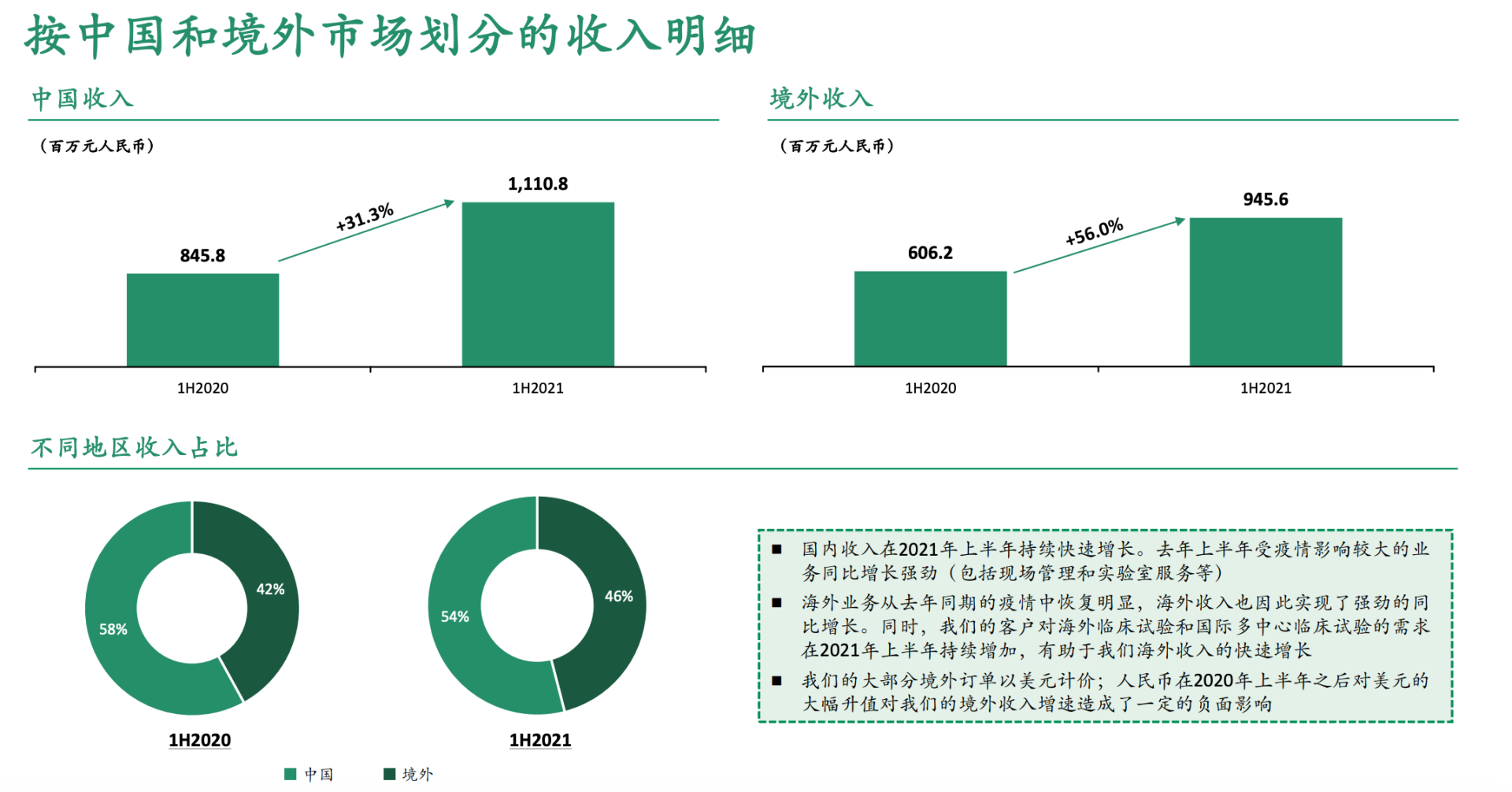 吊打高瓴资本，葛兰和刘彦春疯狂抢筹，泰格医药，下一个药明康德