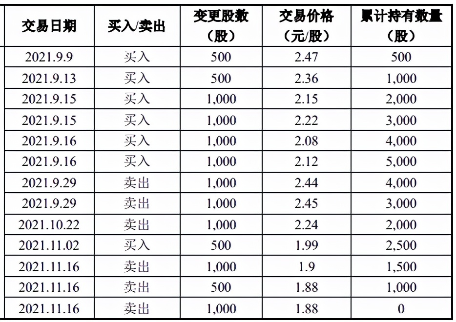 方大国际工程咨询股份有限公司股票