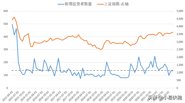 跌了这么久，现在的A股便宜了吗？