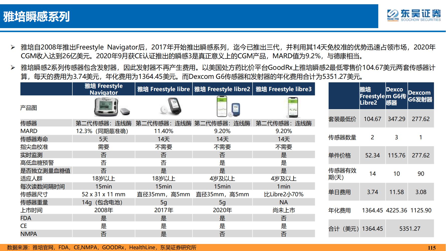 2022年医药领域投资策略：医改回归医疗本源，成长、赛道两手抓