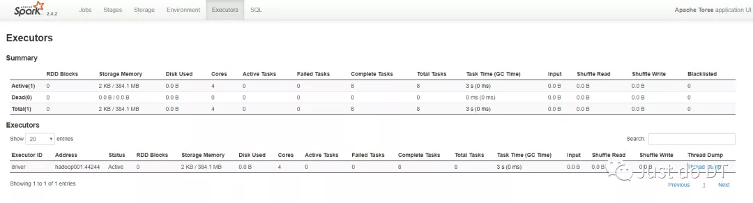 Jupyter Notebook 集成Apache Spark插图4 Jupyter Notebook 集成Apache Spark