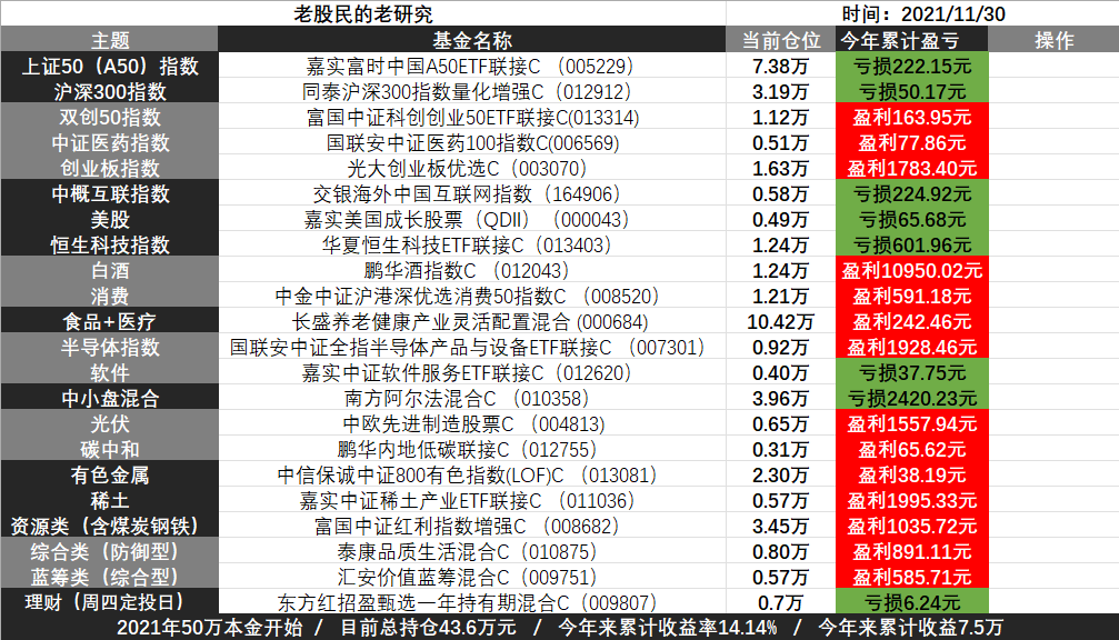 A股各指数涨跌分化，医药白酒消费三类策略详解