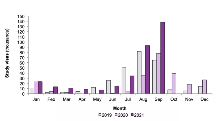 英國留學(xué)簽證量增長143%，藝術(shù)留學(xué)熱正在回歸？