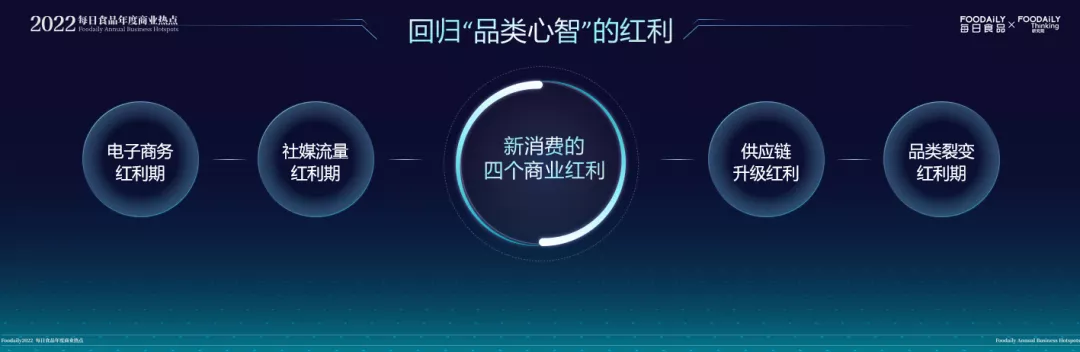 每日食品年度商业热点发布，2022年赛道新物种机会都在这里了