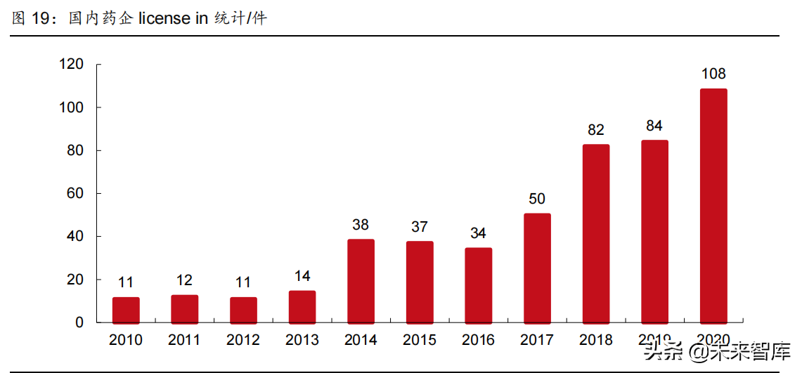 医药行业2022年投资策略：拥抱医药创新，优选高景气赛道