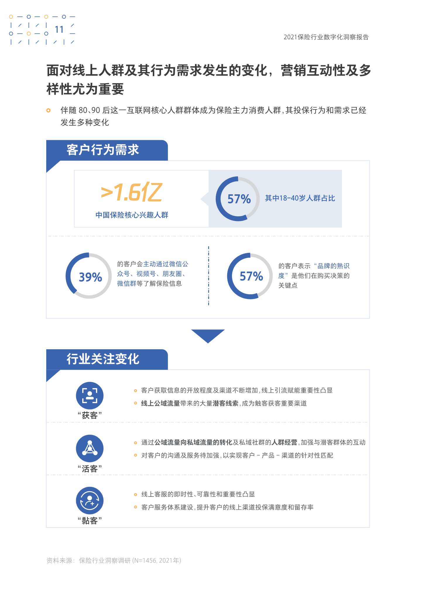 保险行业数字化洞察报告2021年（波士顿&腾讯）