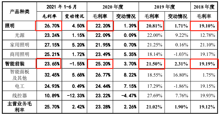 美智光电信披或重大遗漏，一大供应商存疑 公司 第3张