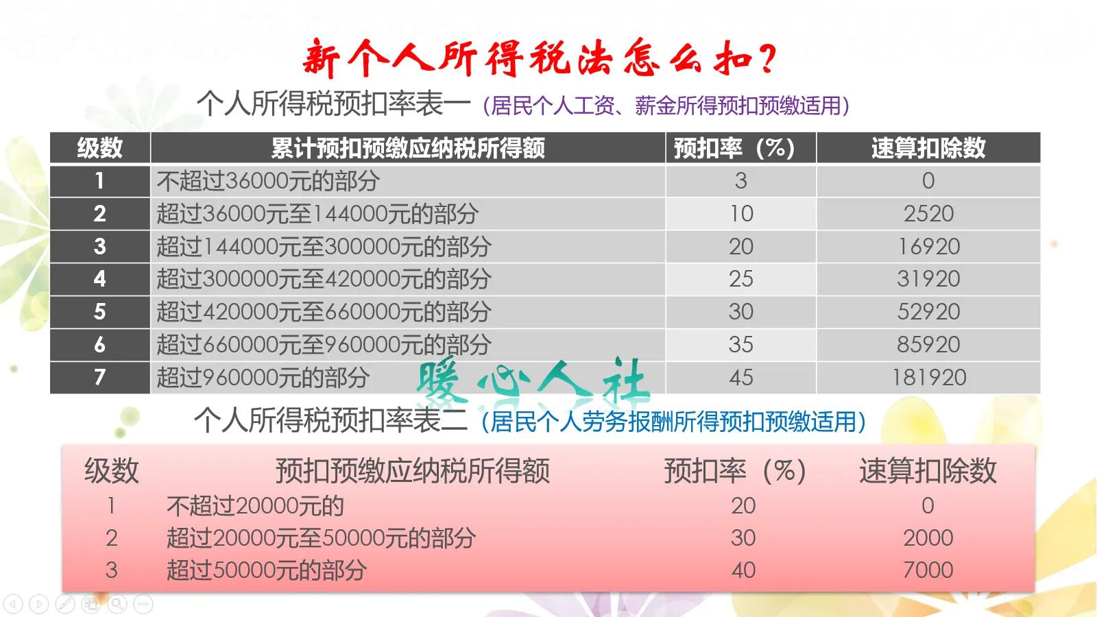 工资一万元，个人需要缴纳多少税？有人能一分钱不交吗？