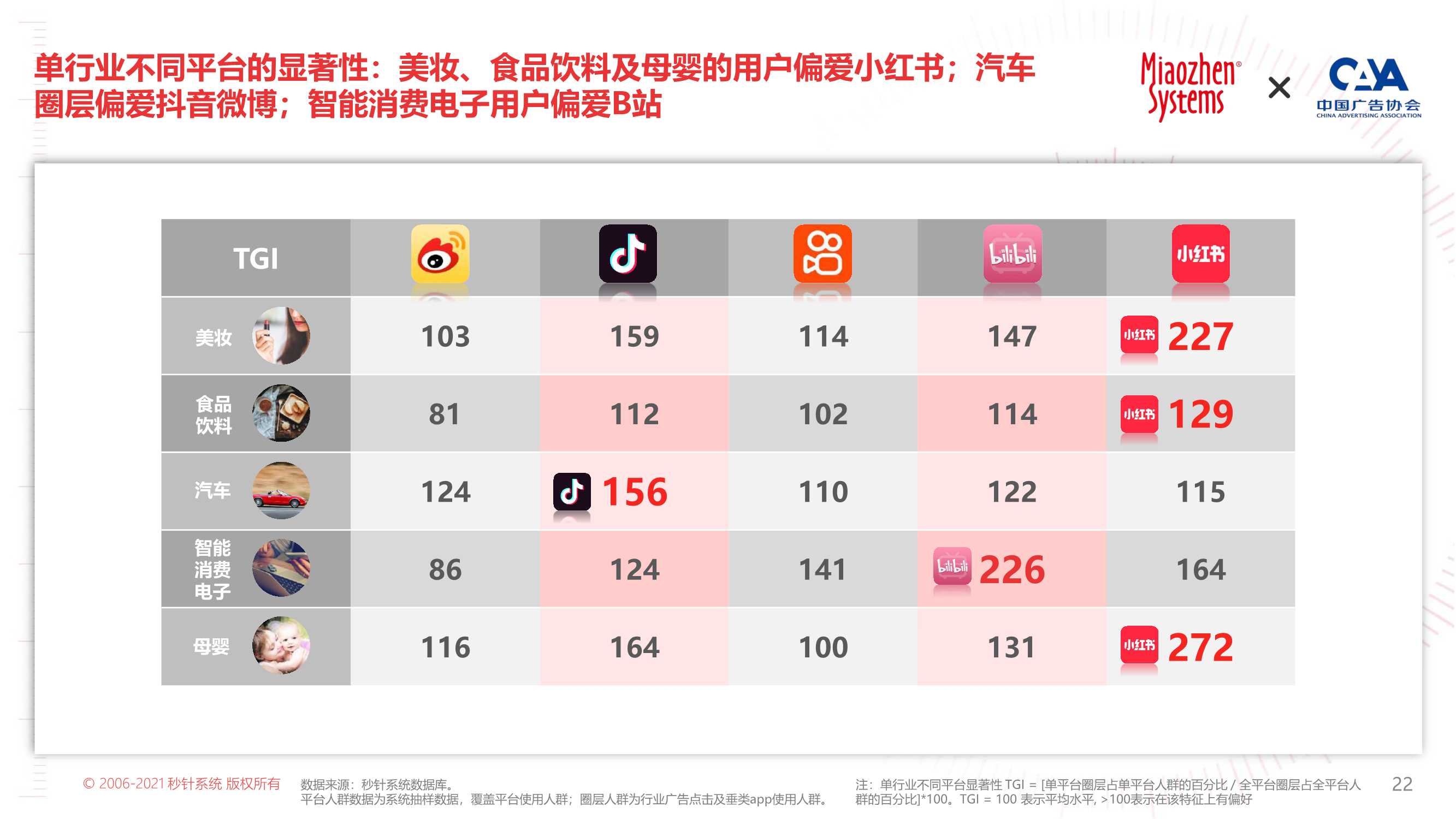 2022年KOL营销趋势白皮书