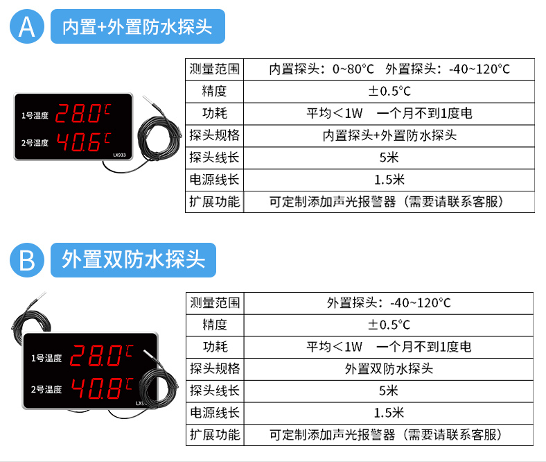 工业加工过程控制中对测温仪表精度的要求