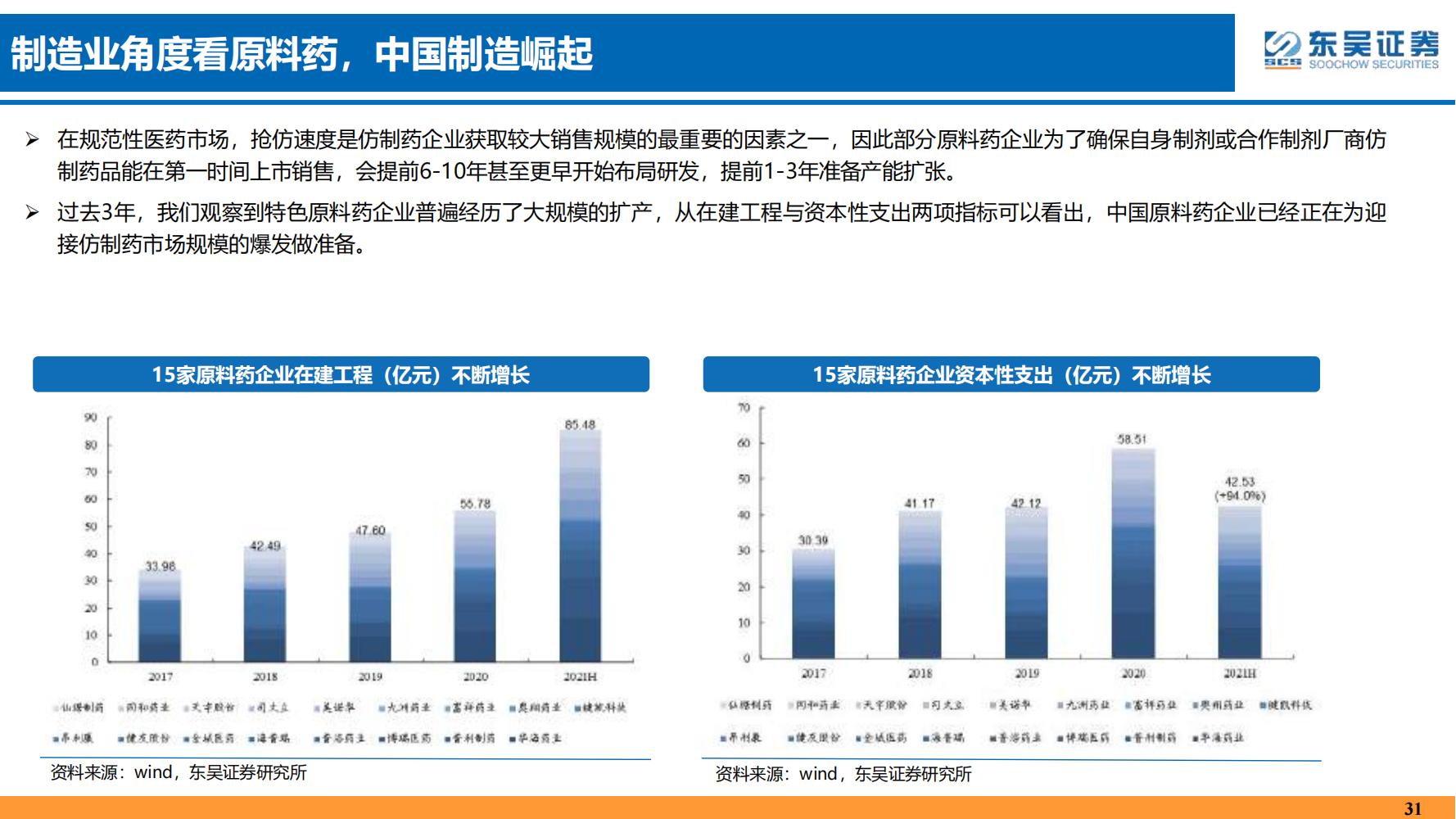 2022年医药领域投资策略：医改回归医疗本源，成长、赛道两手抓