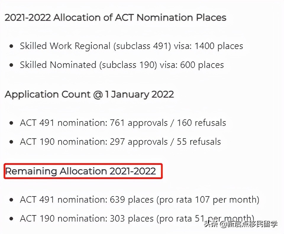 境外申请人注意啦！澳洲ACT州担保即将开放境外申请人通道