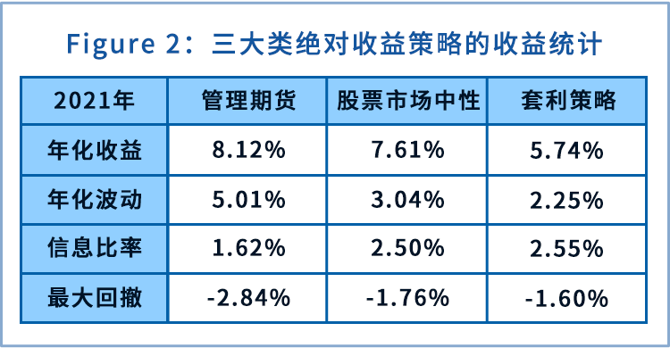 凤鸣研析 量化私募FOF回顾与展望