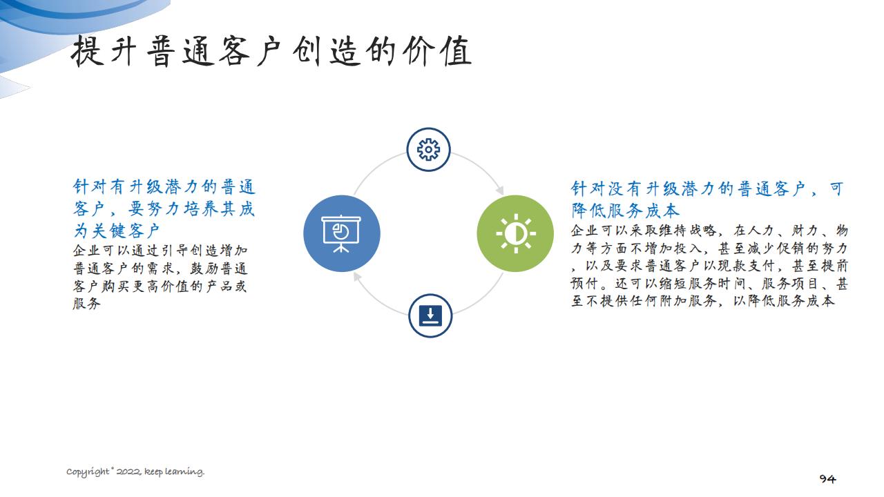 图解笔记《客户思维：企业经营的关键是对客户的经营》全集102页