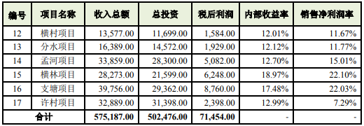 城市客厅项目可行性研究报告-思瀚产业研究院
