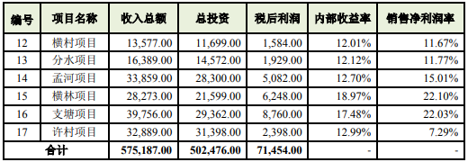 城市客廳項(xiàng)目可行性研究報(bào)告-思瀚產(chǎn)業(yè)研究院