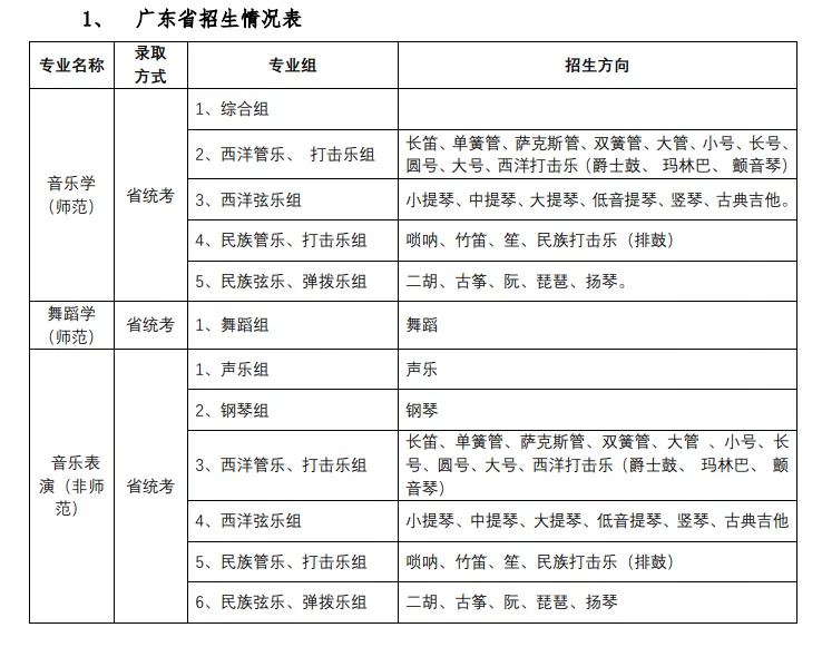 2022年各省承认艺术统考成绩院校已更新！速看承认专业及省份