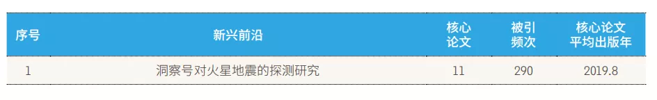 11大領(lǐng)域171個(gè)熱點(diǎn)和新興前沿發(fā)布！有你的研究方向嗎？