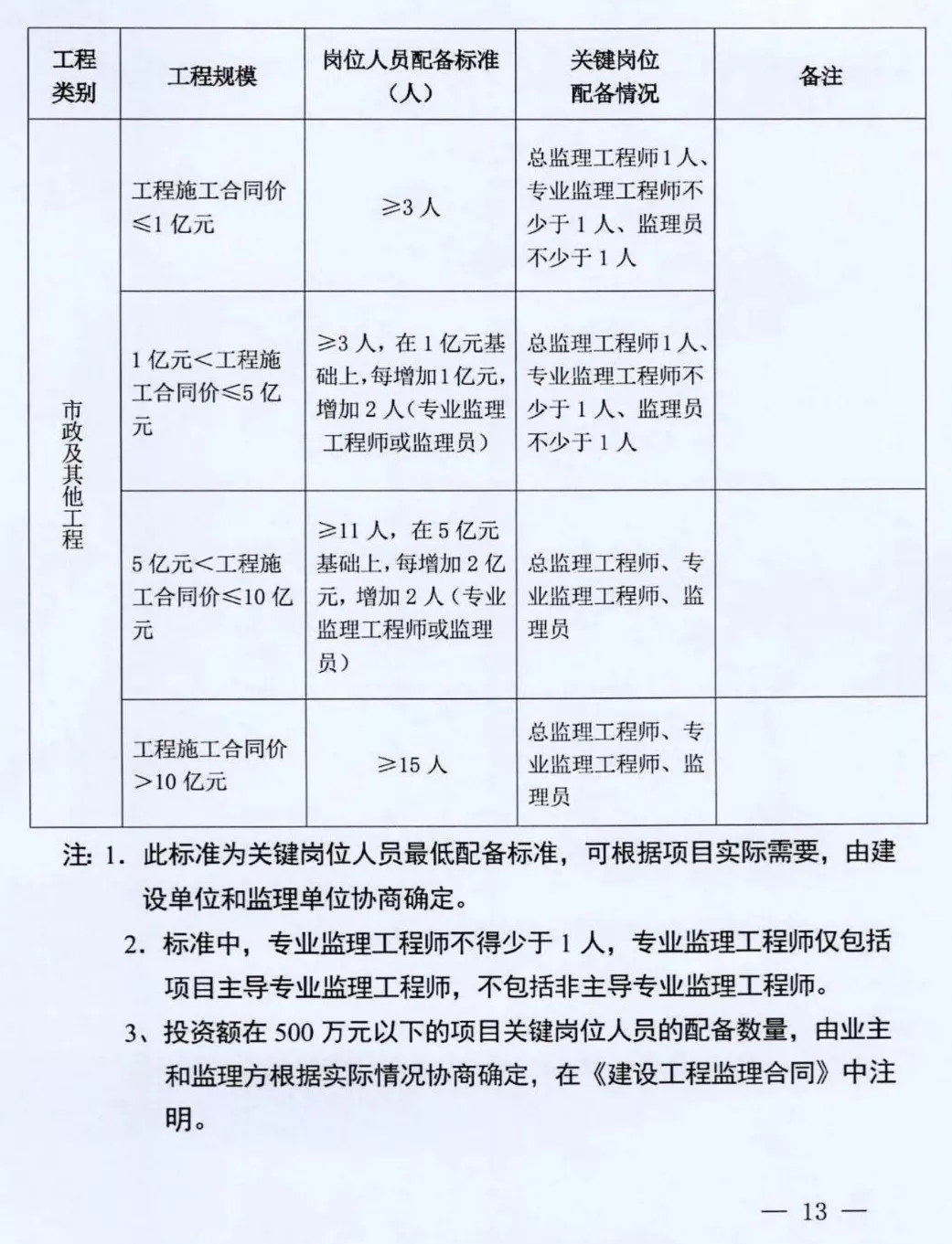 住建厅:即日起,中标后不得变更、撤离项目经理等关键岗位人员