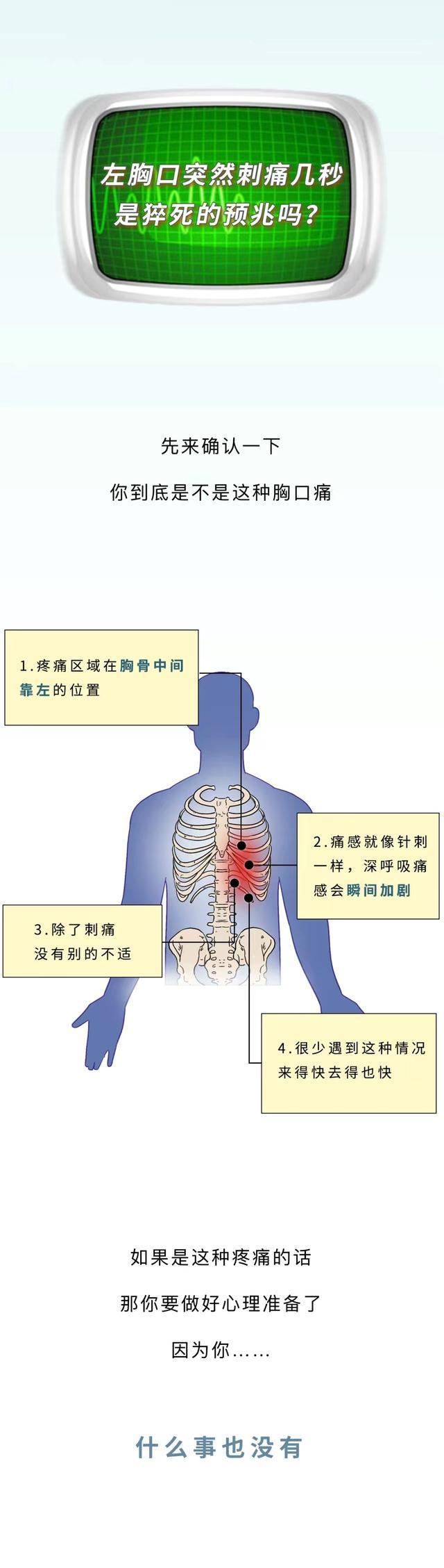 肺癌胸疼的位置图片图片