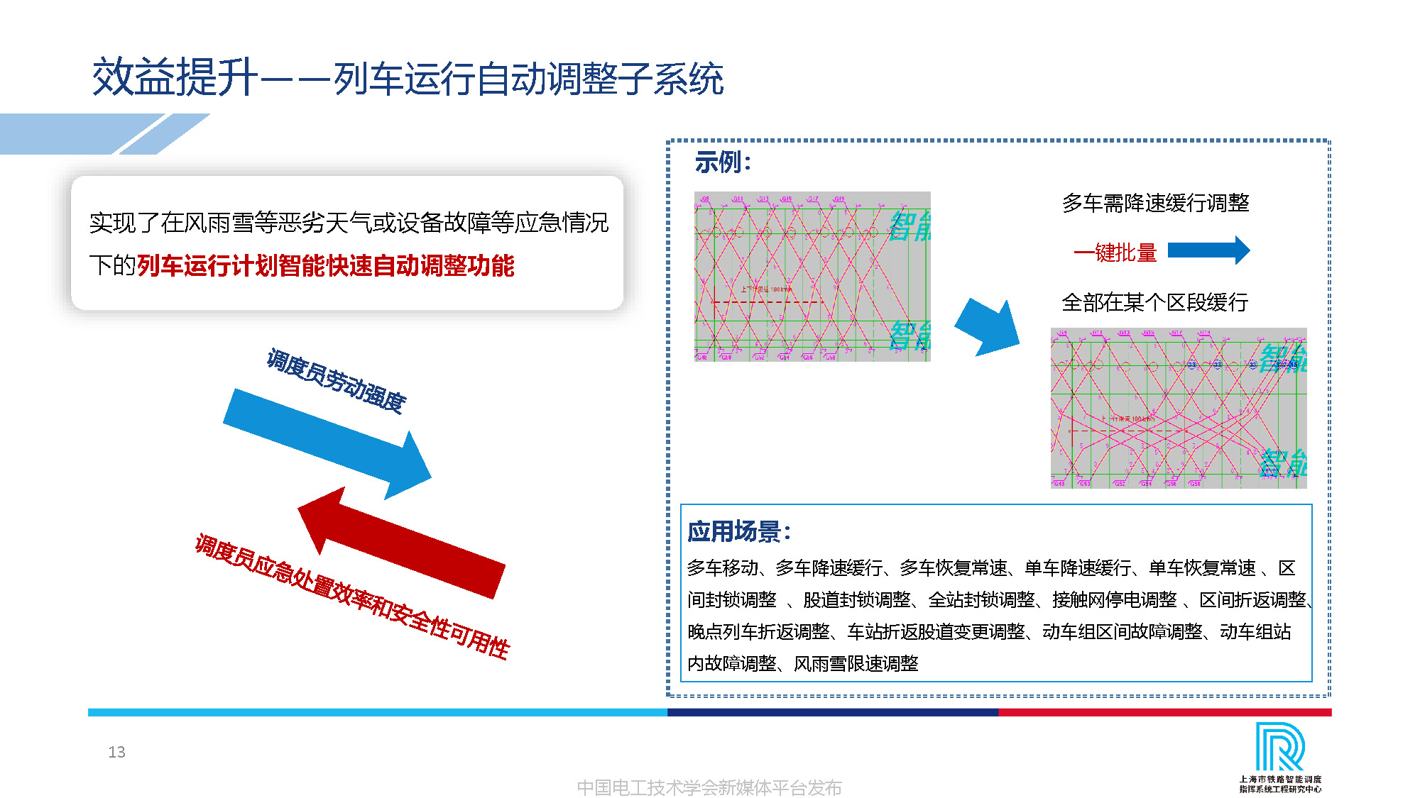 卡斯柯信号公司技术副总监吴翔：中国高铁调度指挥的智能化发展