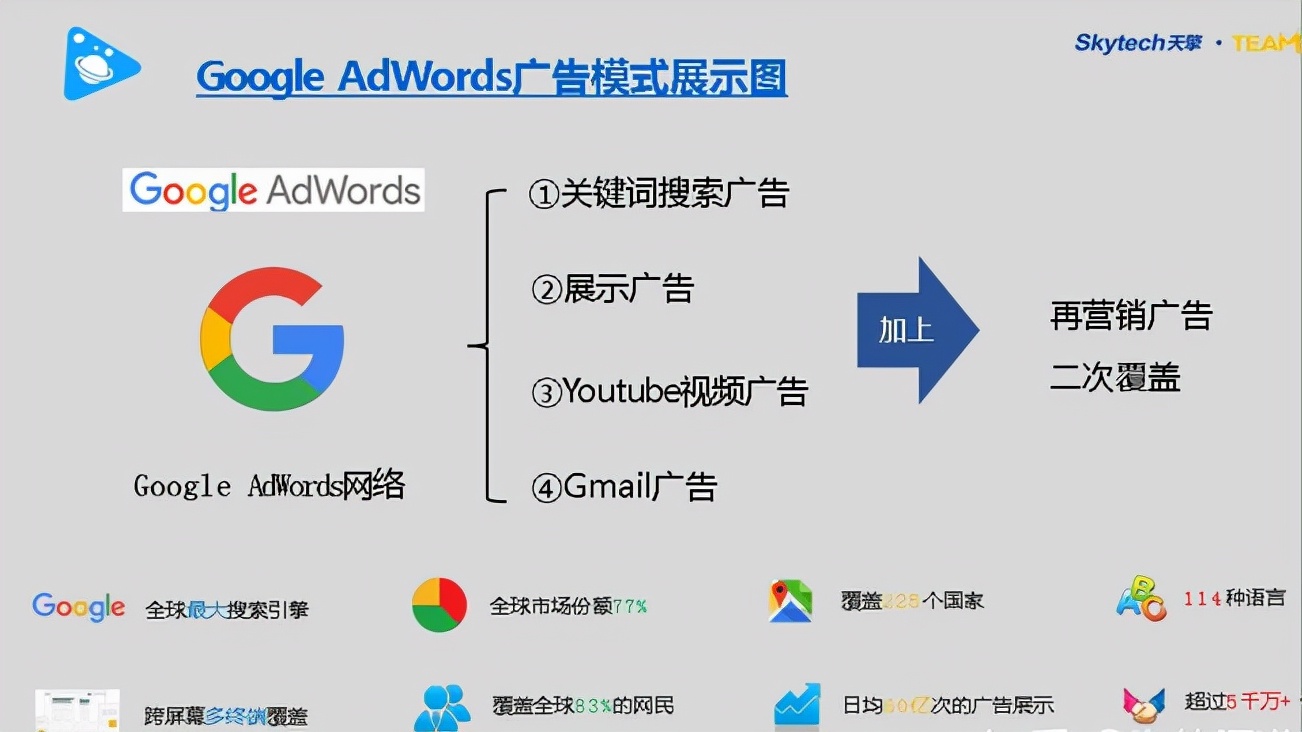 海外推广如何入门，有哪些必做的优质渠道？