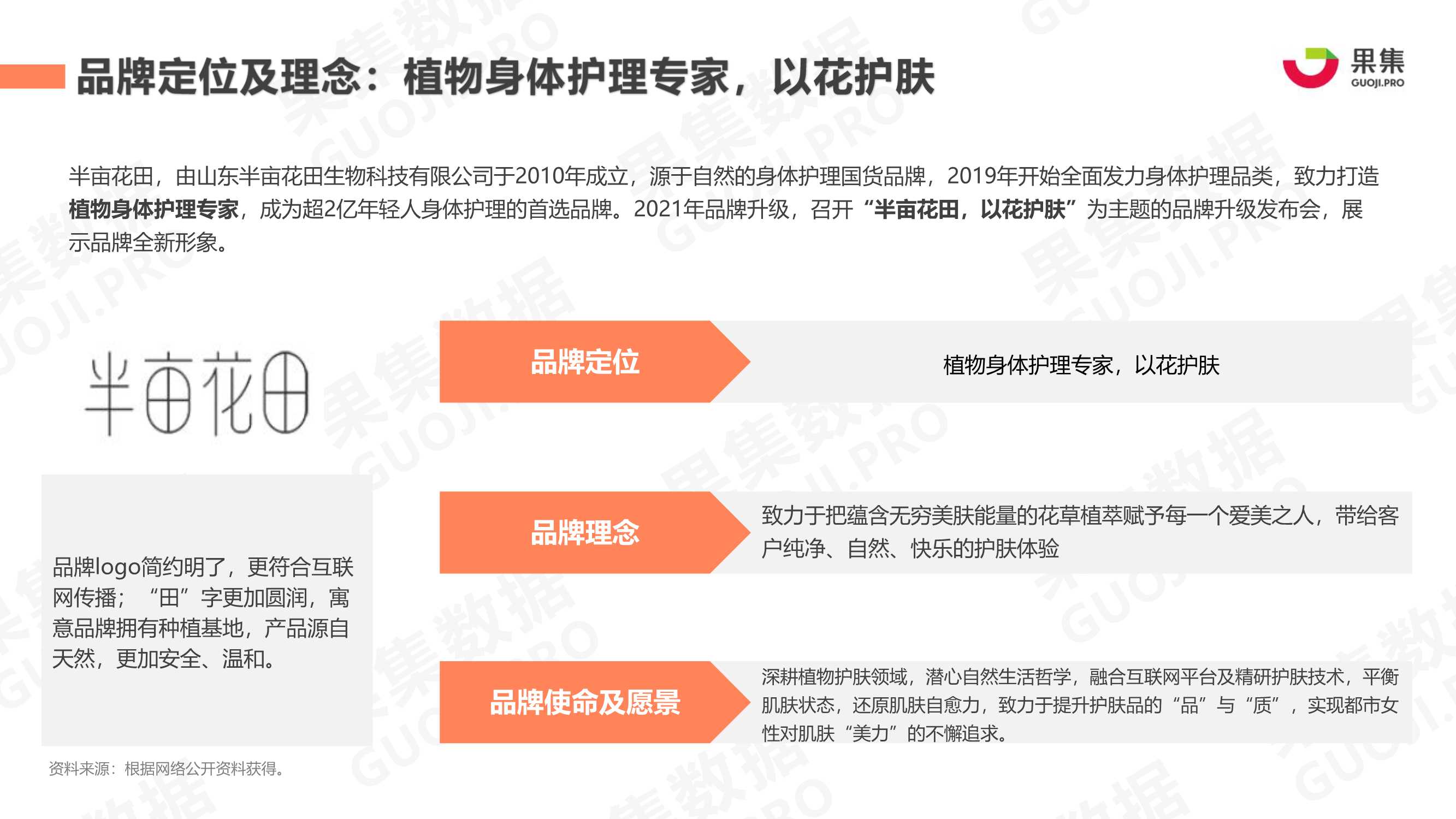 2021年身体护理行业社媒营销分析报告