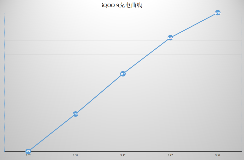 iQOO 9首发评测：玩游戏超稳，这个“杀手”有点冷