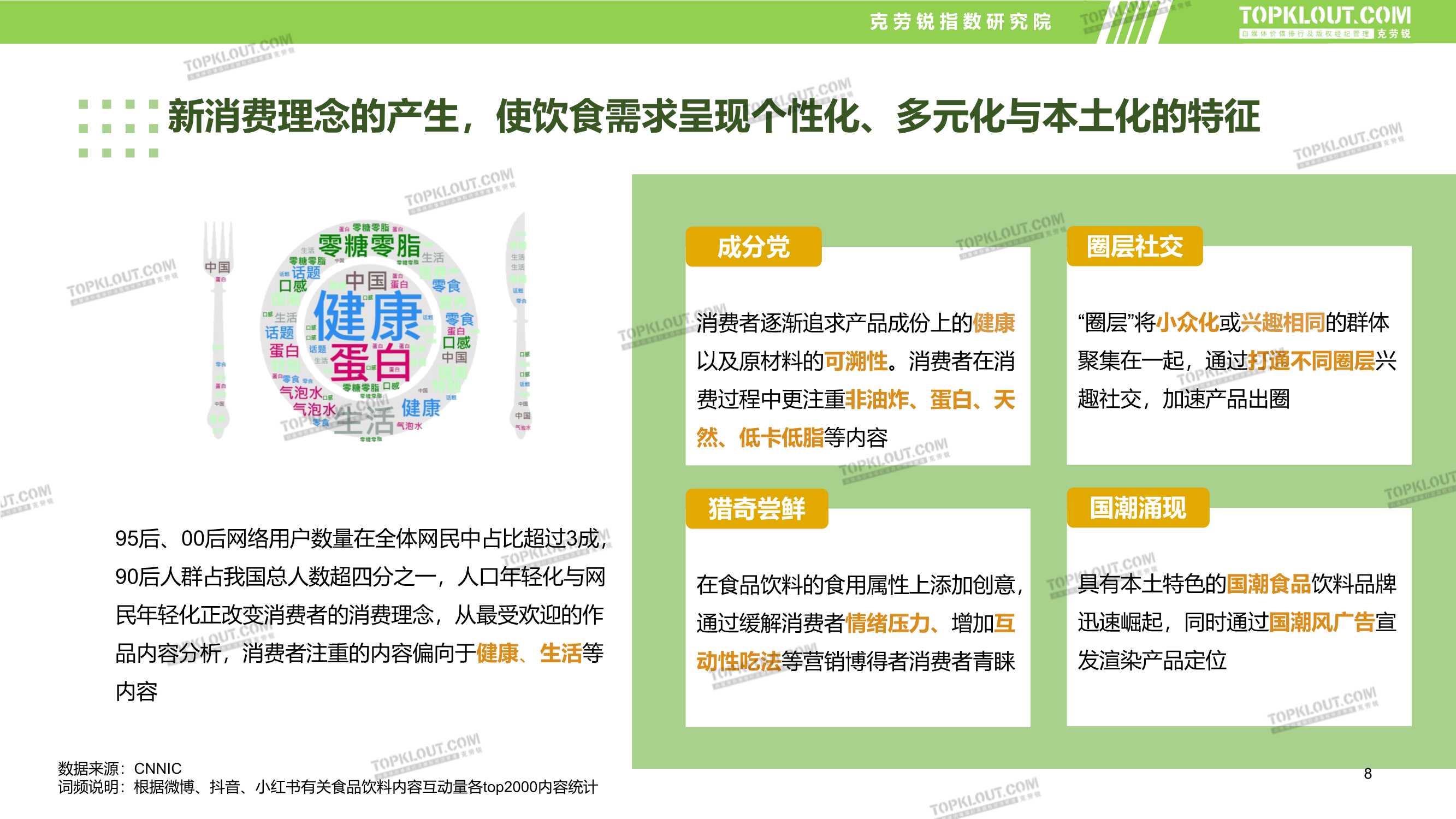 食品饮料品牌新媒体内容营销报告（克劳锐）