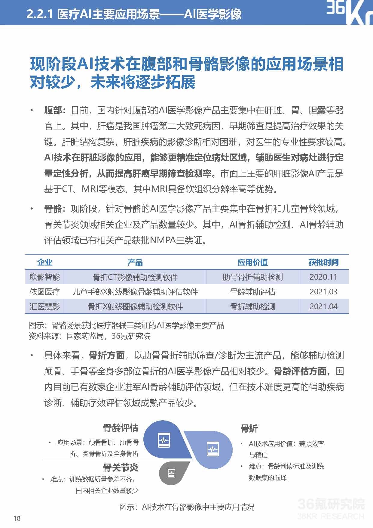 36Kr：2021年中国医疗AI行业研究报告（40页完整版），限时下载