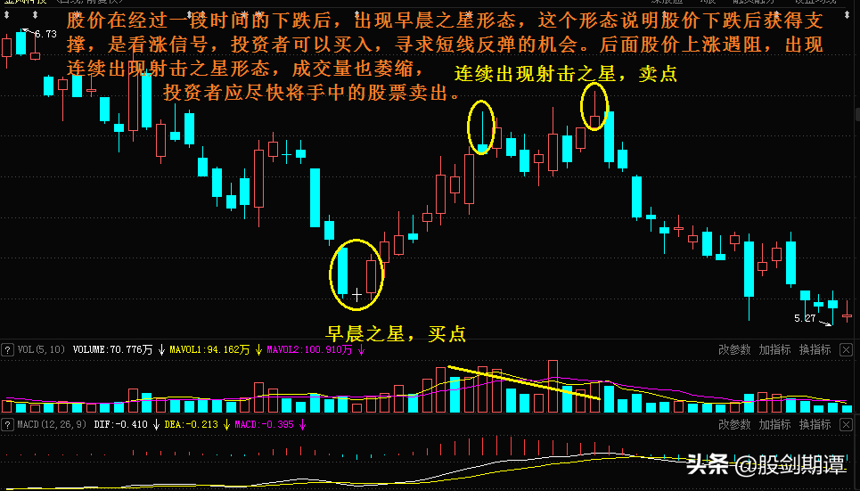 “一买就涨”的4种短线交易法