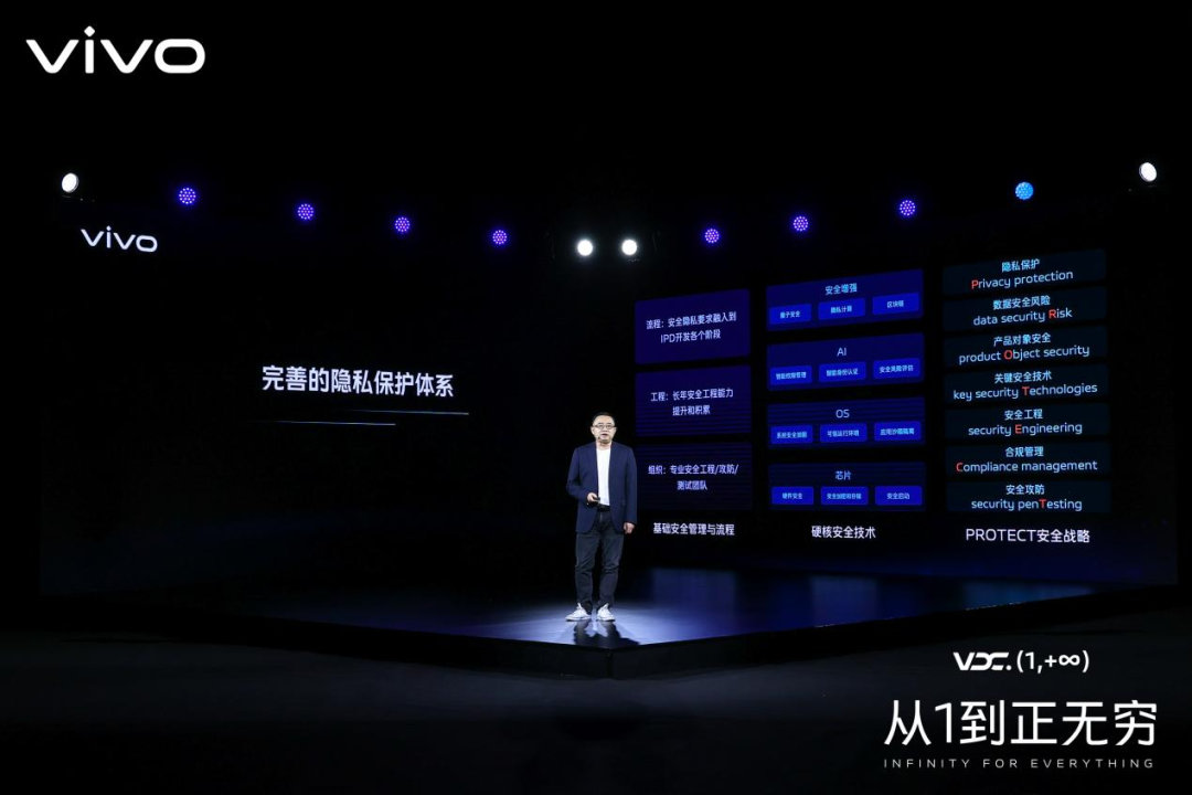 隐私保护成互联网发展基石，vivo坚决守护隐私安全红线