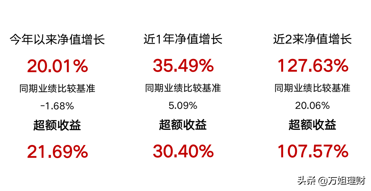 医药大跌半年，新能源横盘三月，抄底时机到了？