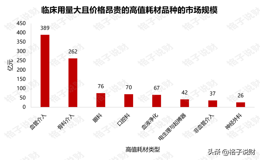 医药板块，谁被错杀了？