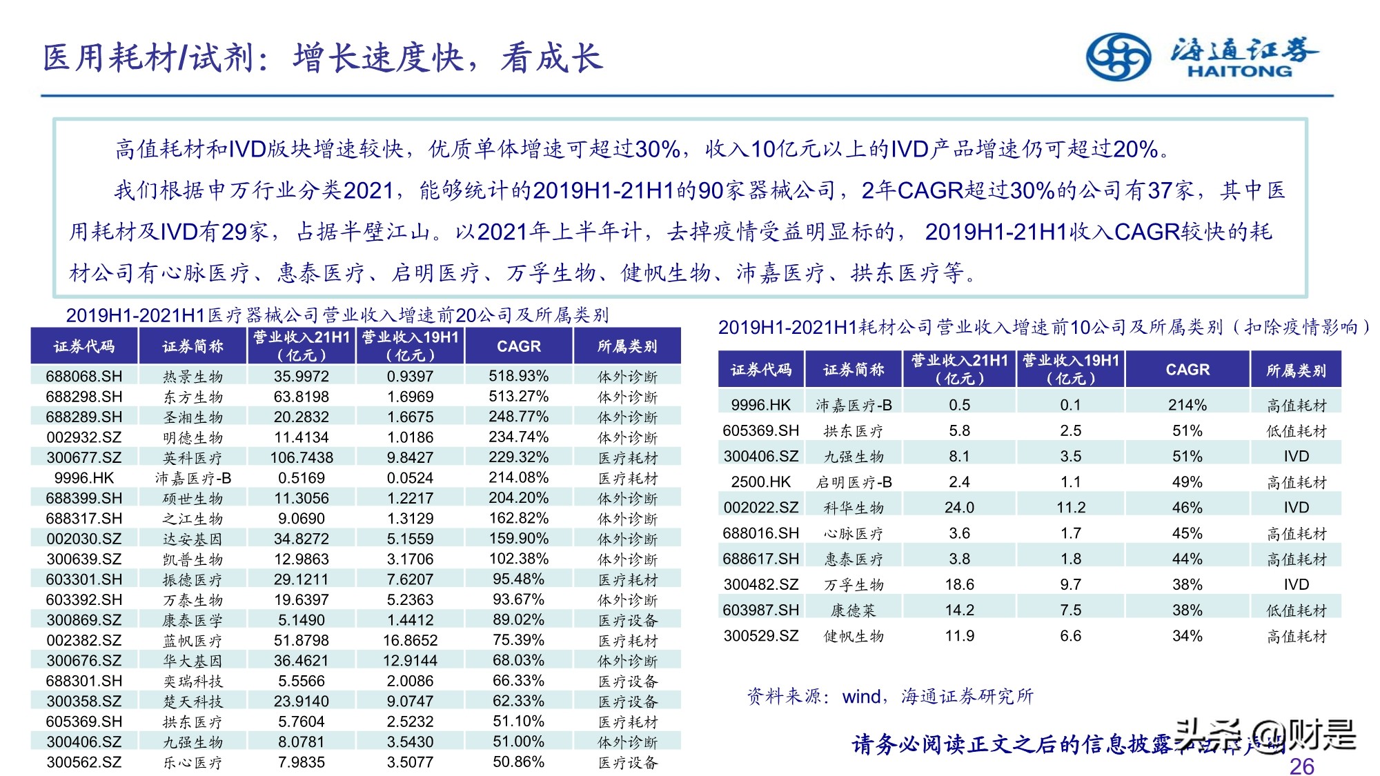 2022年医药行业投资策略：精选成长，寻找业绩确定性