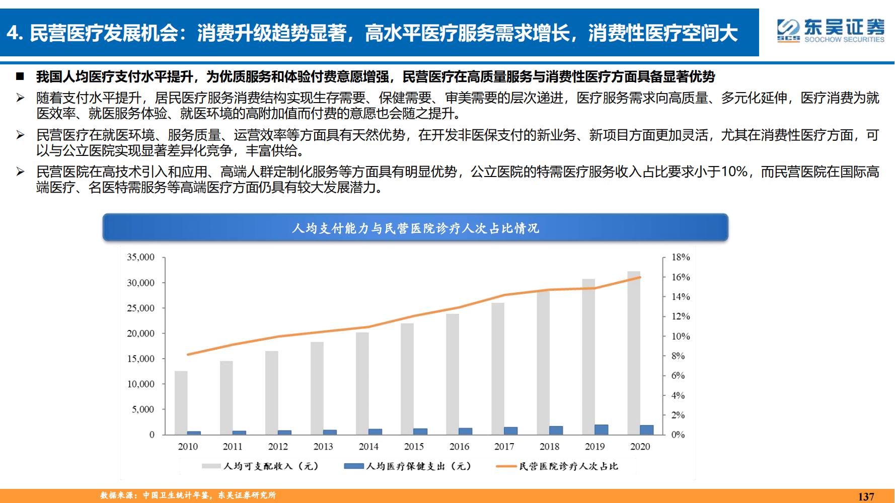 2022年医药领域投资策略：医改回归医疗本源，成长、赛道两手抓