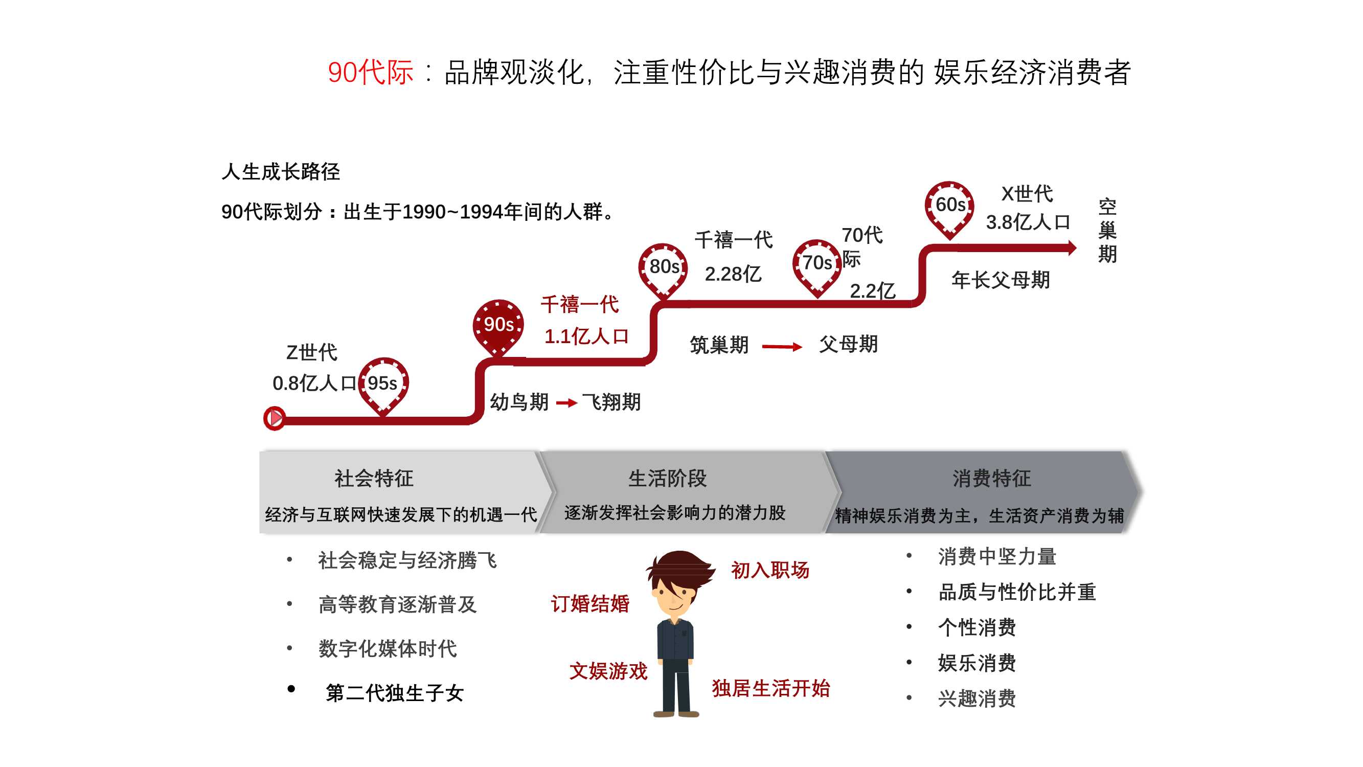 小红书发展历程-行业数据-三个皮匠报告