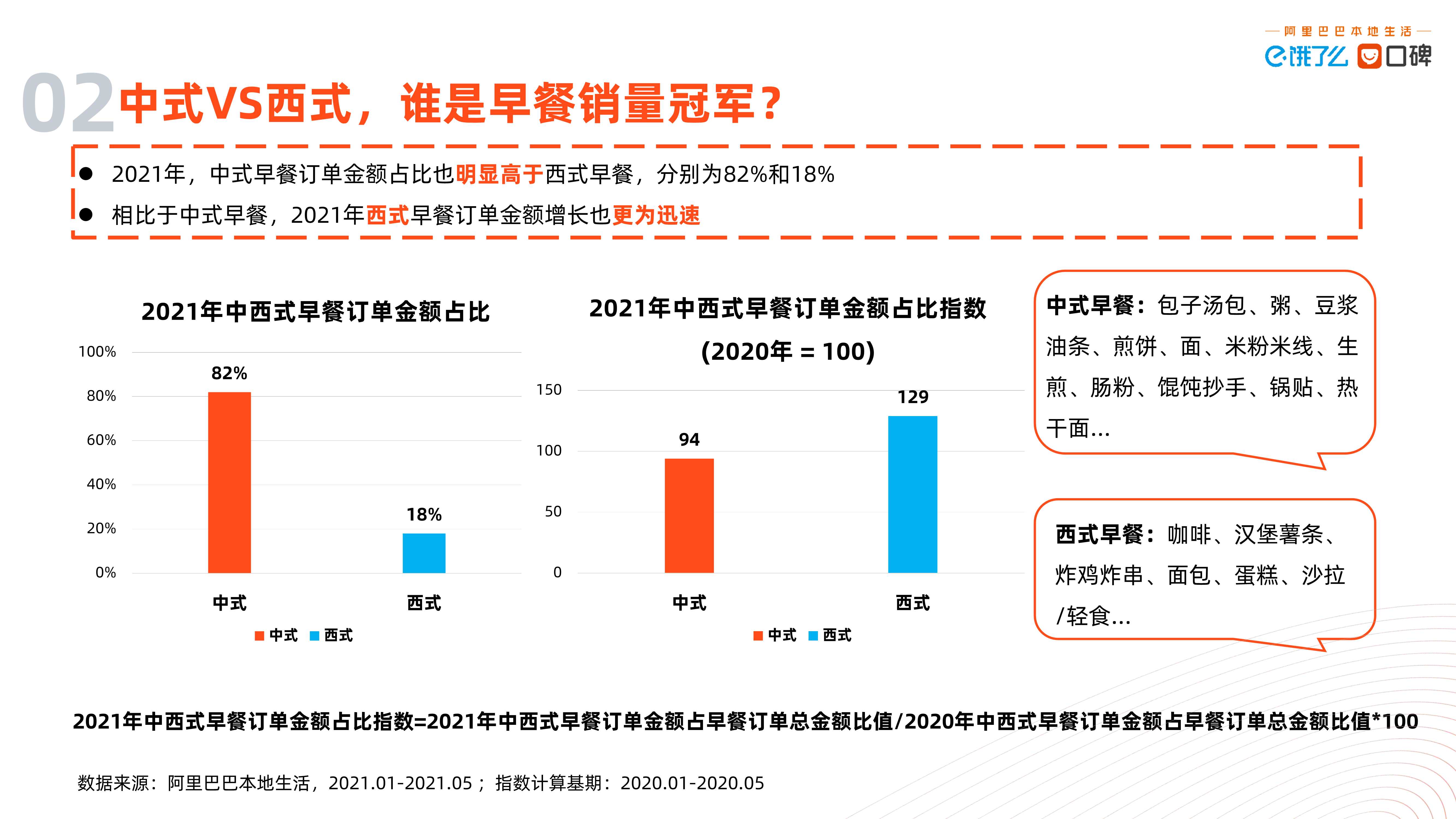 2021中国数字早经济发展研究报告（北大&阿里）