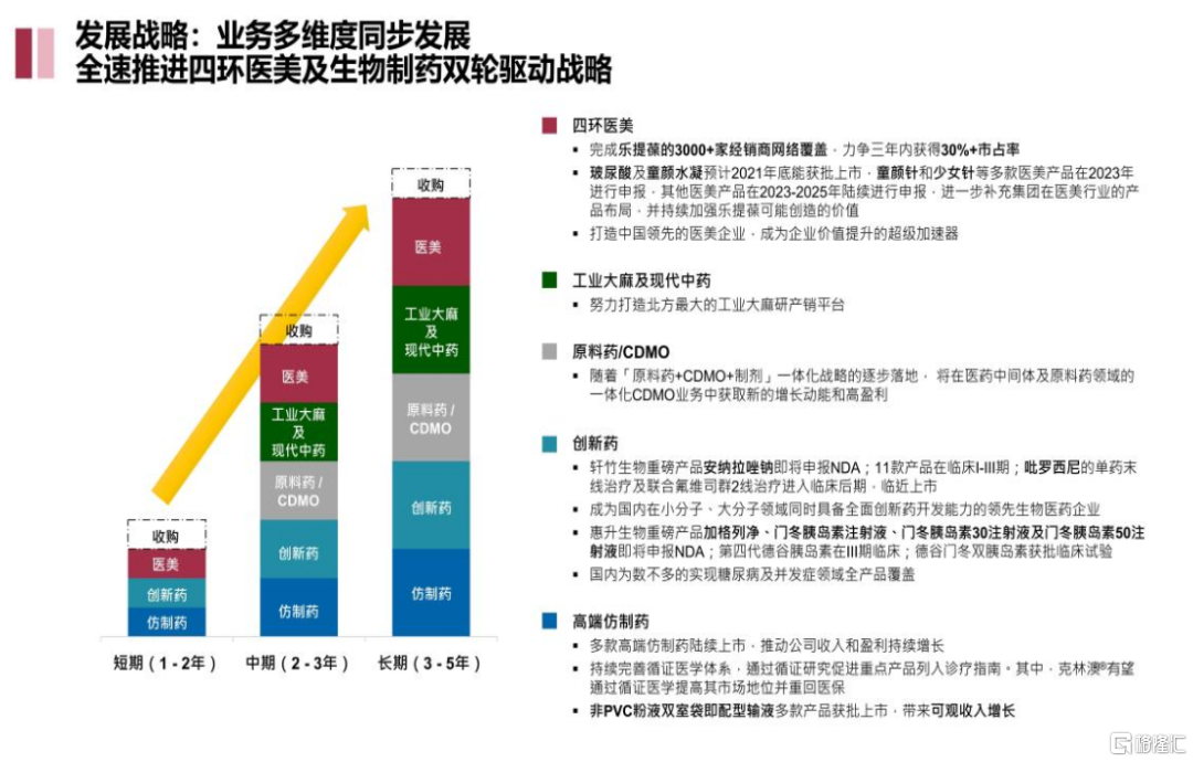 机构抢筹，估值70亿！被显著低估的医药巨头孵化出超强创新药资产