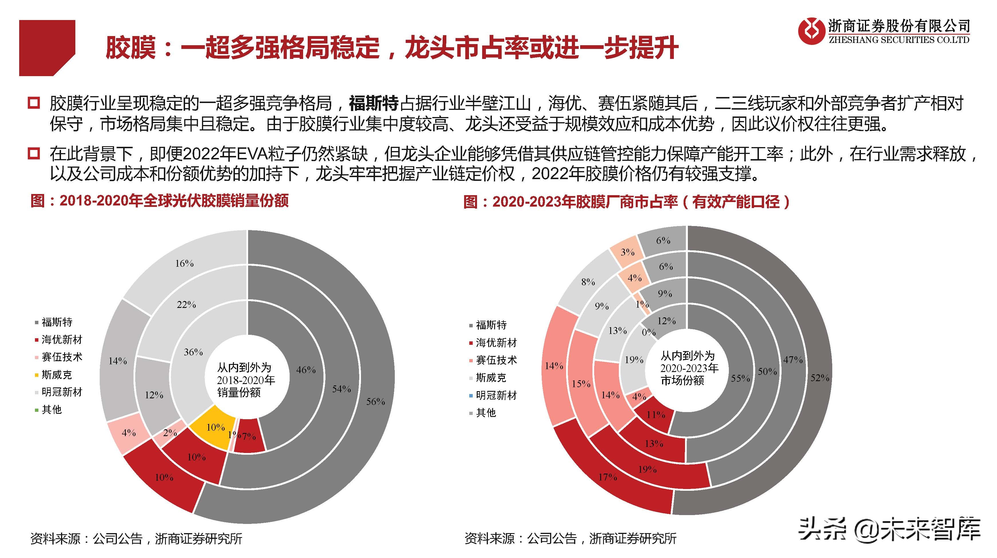 光伏行业研究及2022年策略报告：拐点已现，拥抱成长