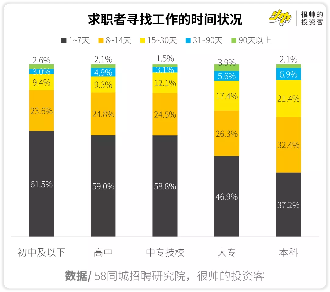 一个实用的资产配置框架