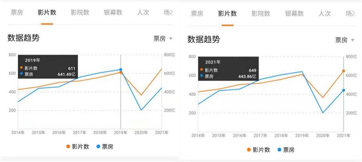 今年票房的最后冲刺！套路人设、烂梗、卖笑…贺岁档还有意思吗？