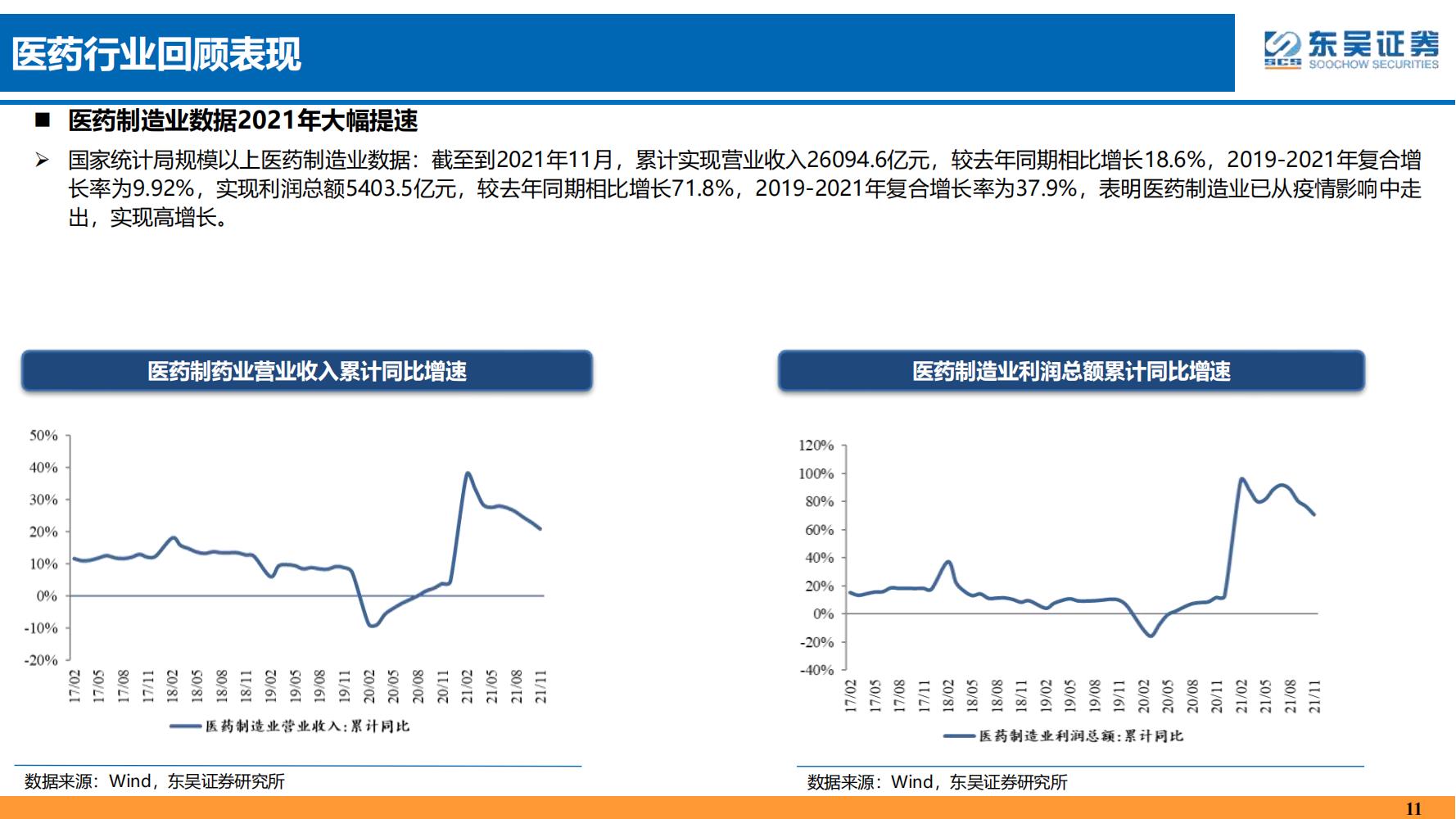 2022年医药领域投资策略：医改回归医疗本源，成长、赛道两手抓