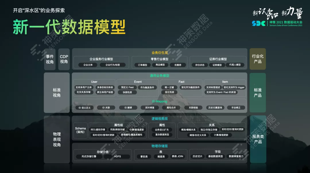 神策数据曹犟：全域用户经营分析与营销闭环产品体系构建