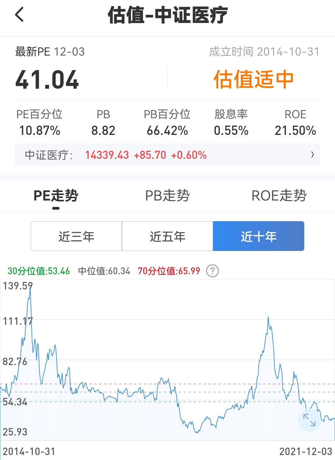 连续调整的医药赛道跌到位了吗？一文读懂