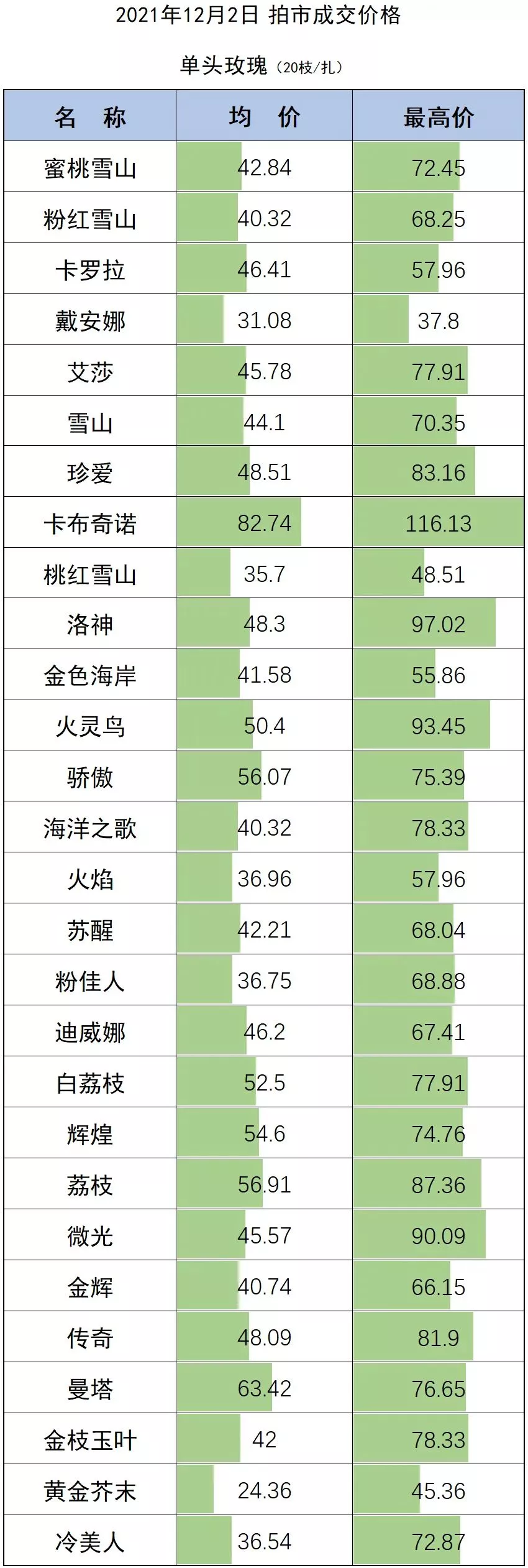 花艺行业真的暴利吗?