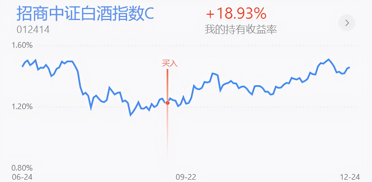「70万满仓」新能源翻车，医药萎靡不振，白酒能否继续雄起？