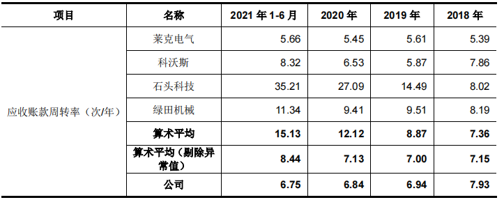 夫妻档亿力机电贴牌外销为主，毛利率低，劳务派遣占比曾违规