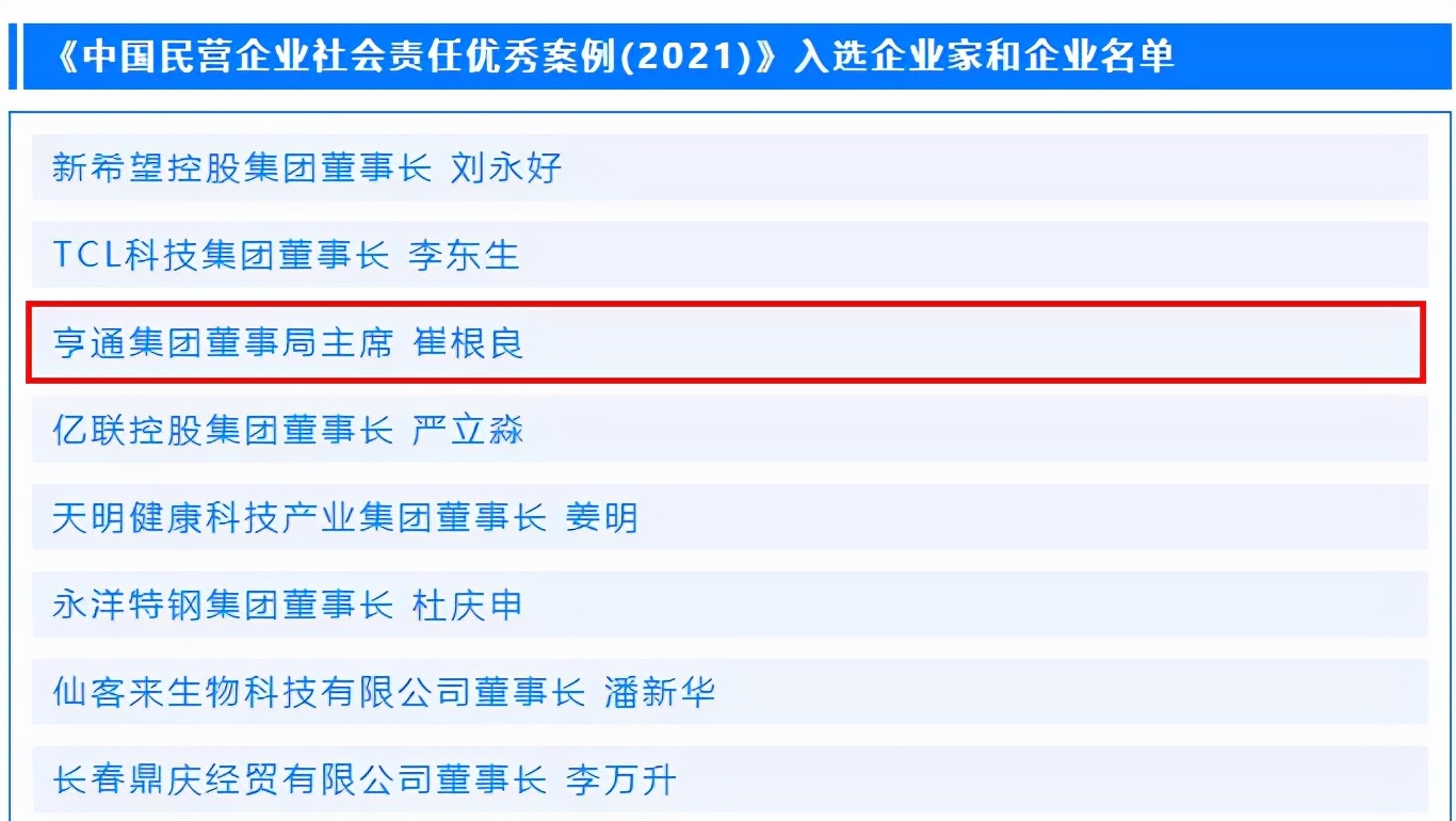 崔根良入选《中国民营企业社会责任优秀案例（2021）》企业家