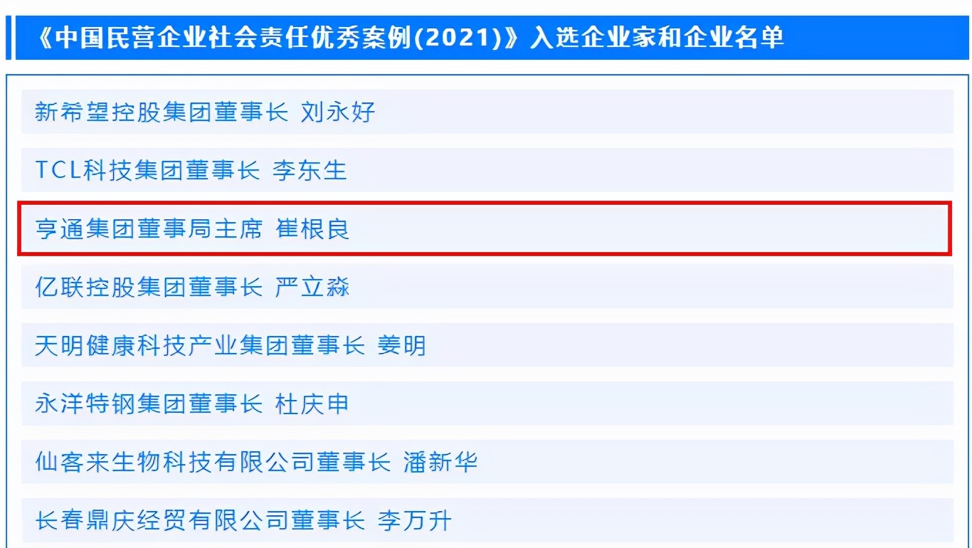 崔根良入选《中国民营企业社会责任优秀案例（2021）》企业家